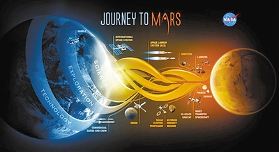 航天百科 | 2020年開啟火星之旅